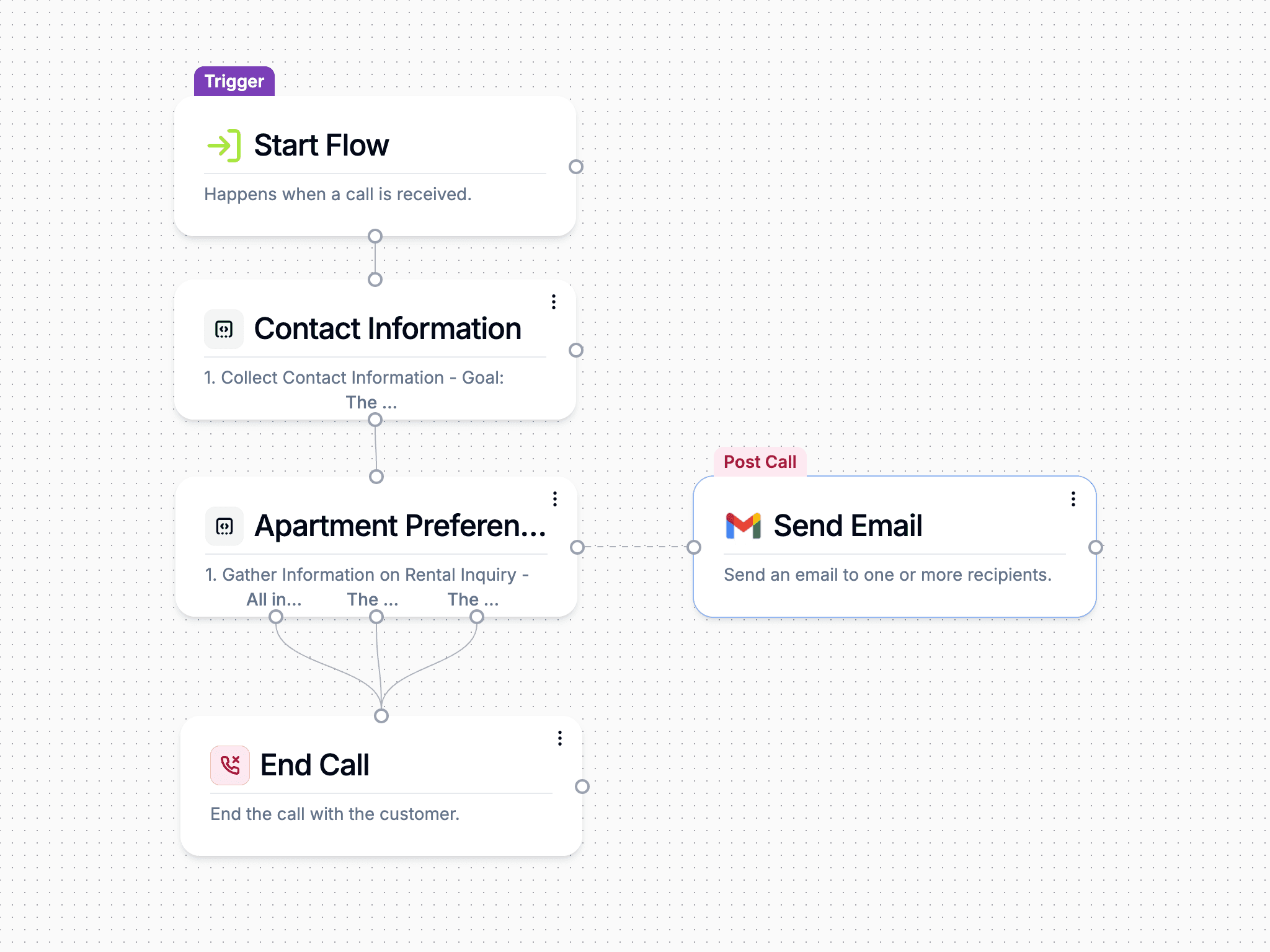 Workflow canvas for the Pool Servicing and Repair Calls template (placeholder visual)